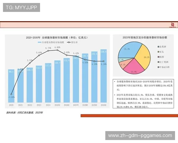 郑州家用健身器材市场现状:郑州地区的家用健身器材市场与选择趋势 郑州家用健身器材市场现状:郑州地区的家用健身器材市场与选择趋势