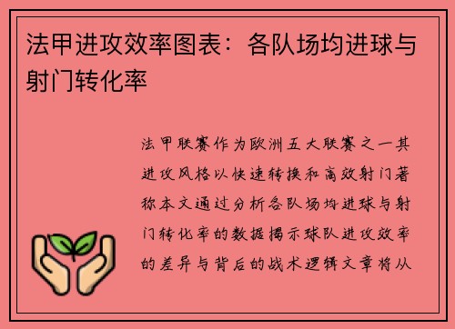 法甲进攻效率图表：各队场均进球与射门转化率